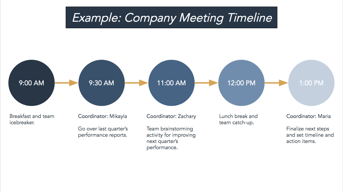 16 Free Business Timeline Templates & Flowchart Templates